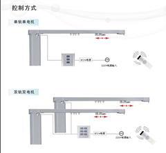 供應(yīng)昆山電動(dòng)窗簾首選昆山大自然窗飾_建筑建材_世界工廠網(wǎng)中國(guó)產(chǎn)品信息庫(kù)