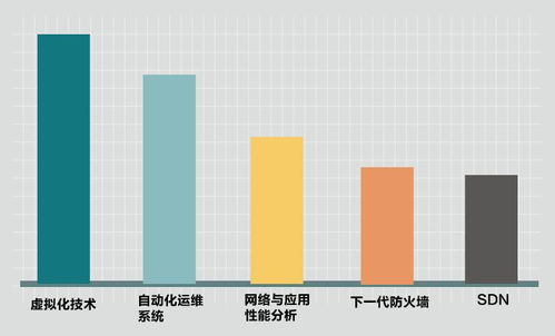 你的滿意，我們的動力——華訊網絡2017年度客戶滿意度調查報告（軟件開發領域）