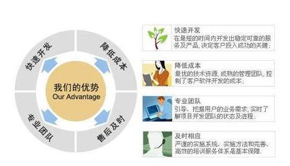 一站式CRM客戶關系管理服務 賦能企業數字化轉型的軟件開發解決方案